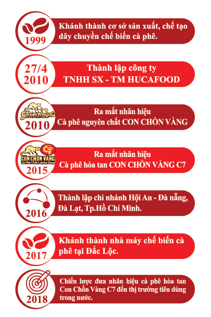 Huca Food